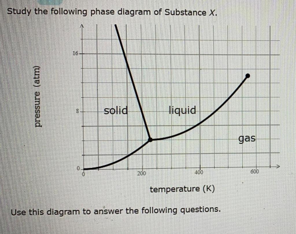 Solved Use this diagram to answer the following questions. | Chegg.com
