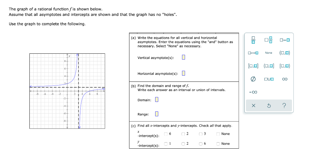Solved The graph of a rational function f is shown below. | Chegg.com