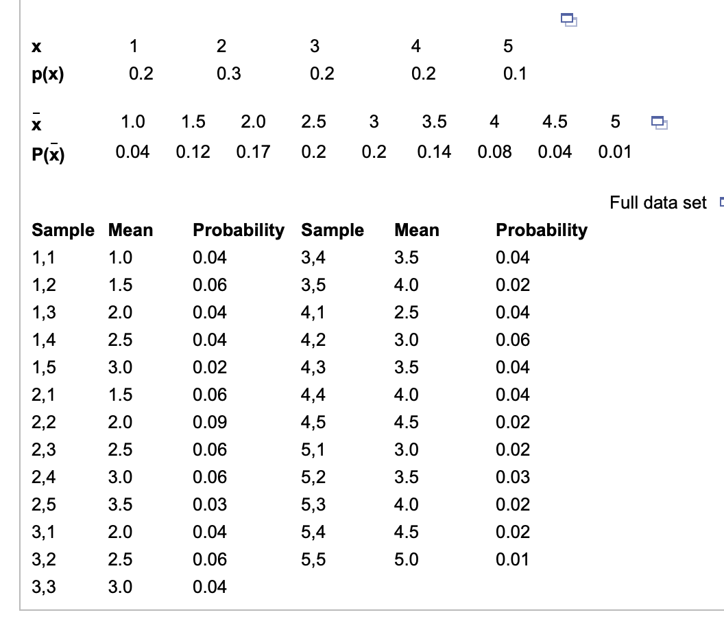 х 1 2 3 3 4 5 p(x) 0.2 0.3 0.2 0.2 0.1 Xi 1.0 1.5 2.0 | Chegg.com