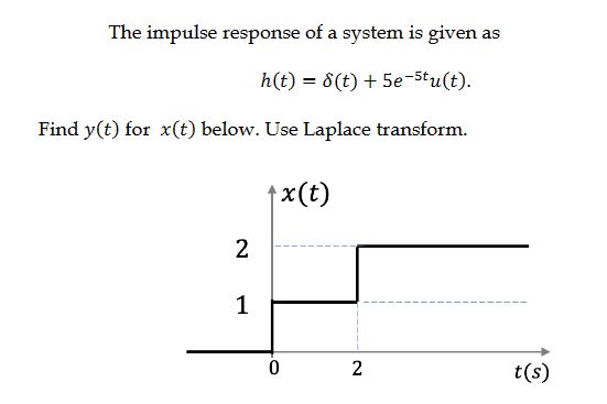 Solved The impulse response of a system is given as | Chegg.com