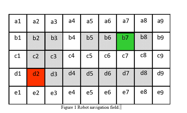 Figure 1 shows a robot navigation field, where the | Chegg.com