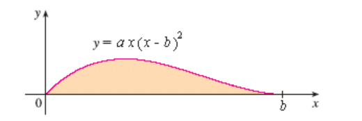 Solved Let S be the solid obtained by rotating the | Chegg.com