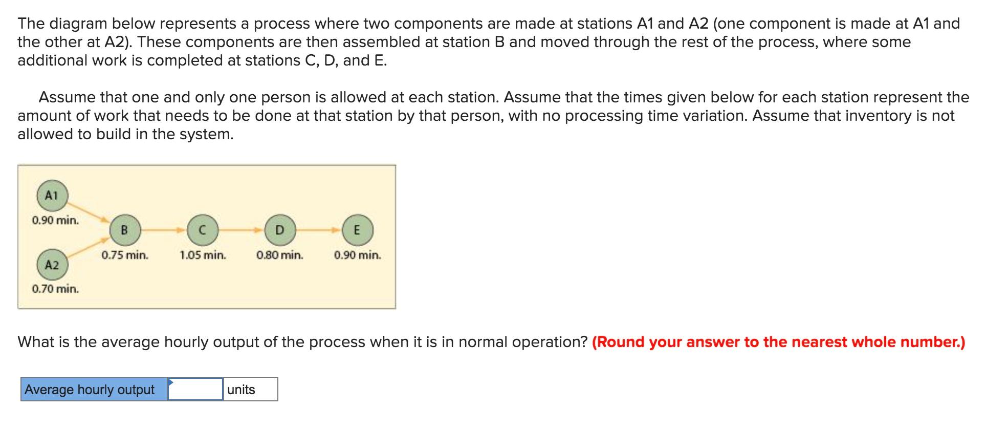 Solved The Diagram Below Represents A Process Where Two | Chegg.com