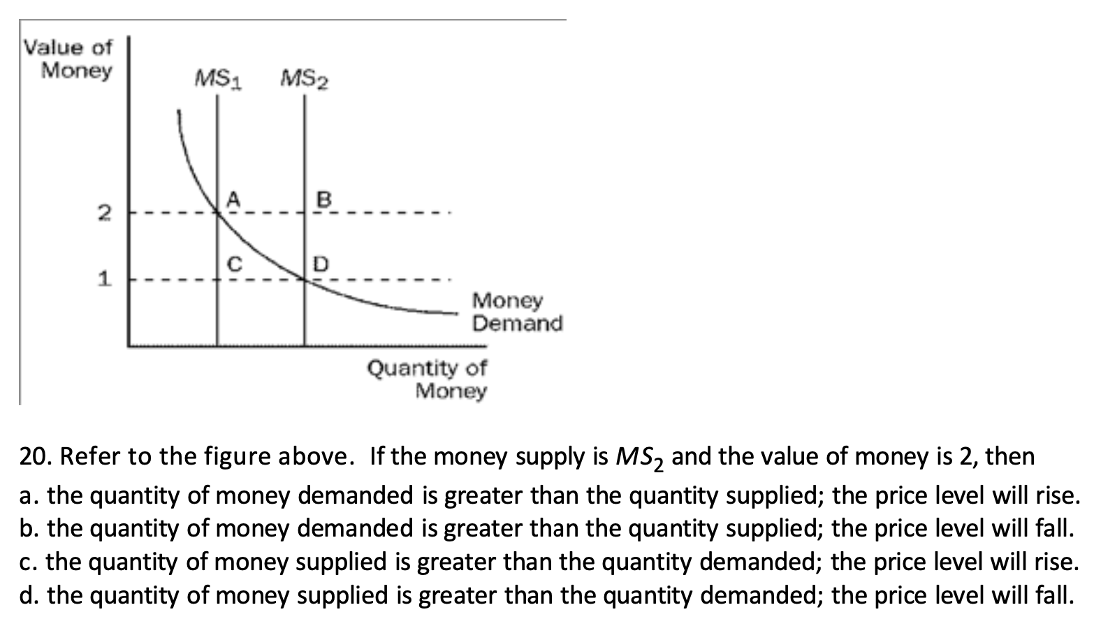 solved-value-of-money-ms1-ms2-a-b-2-n-d-1-money-demand-chegg
