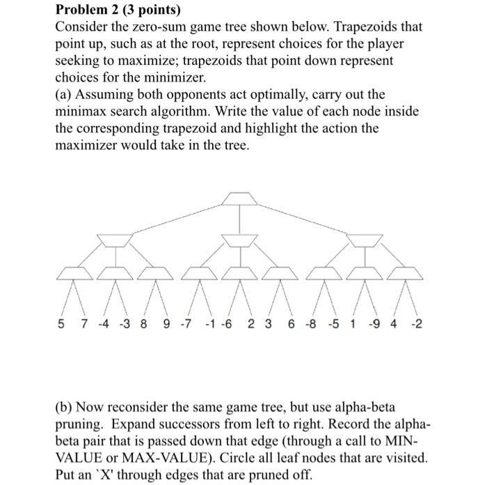 Solved Problem 2 (3 points) Consider the zero-sum game tree | Chegg.com