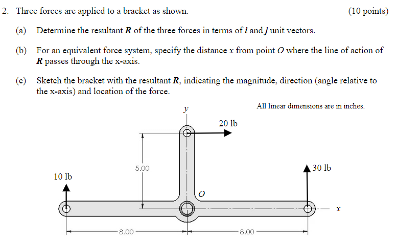 Solved 2. Three forces are applied to a bracket as shown. | Chegg.com
