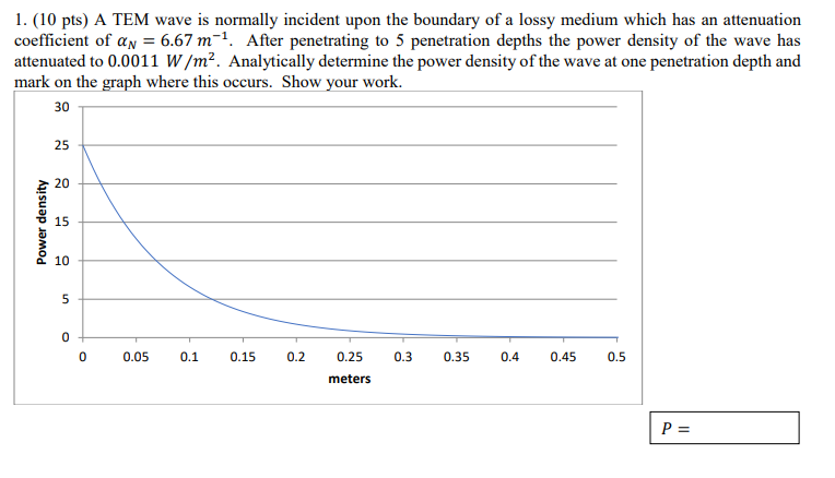 Solved 1. (10 pts) A TEM wave is normally incident upon the | Chegg.com