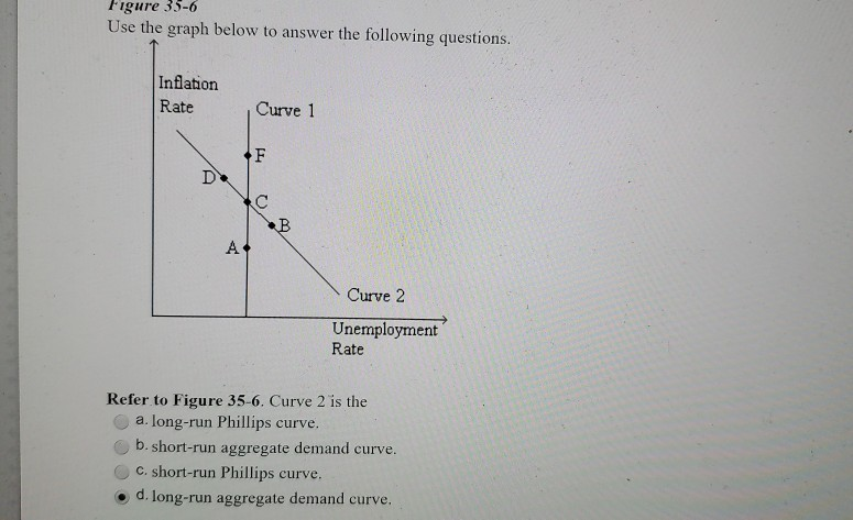 Solved Figure 35-6 Use the graph below to answer the | Chegg.com