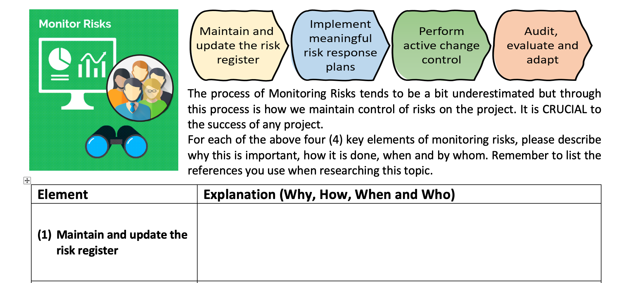 Solved Monitor Risks Maintain and update the risk register | Chegg.com