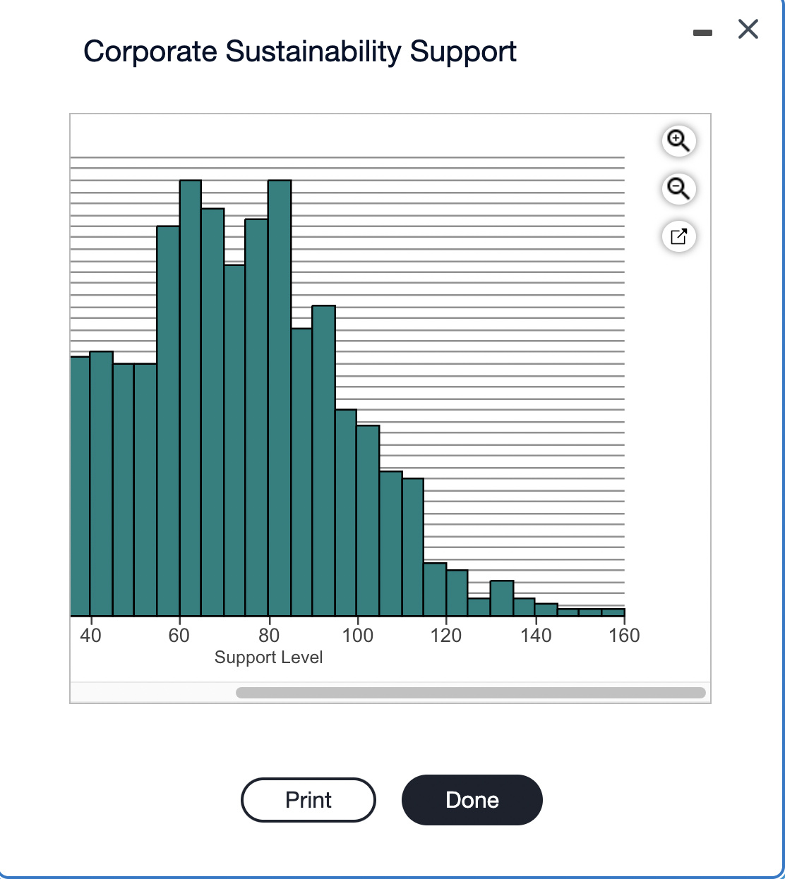 Solved A study was performed on the sustainability behaviors | Chegg.com