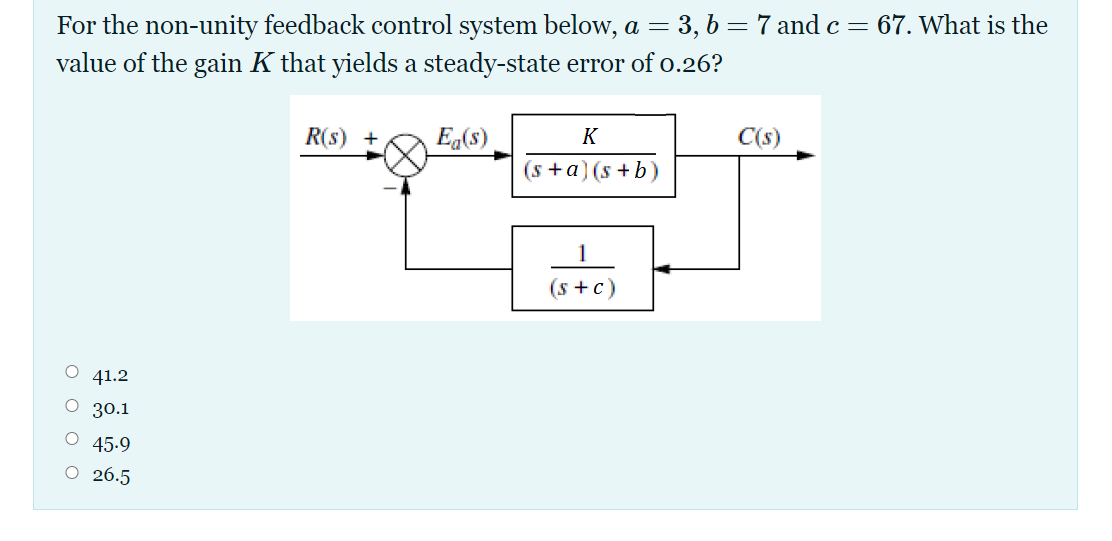 Solved For the non-unity feedback control system below, a = | Chegg.com