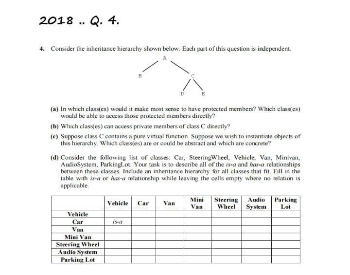 Solved 2018 .. Q. 4. . 4. Consider The Inheritance Hierarchy | Chegg.com