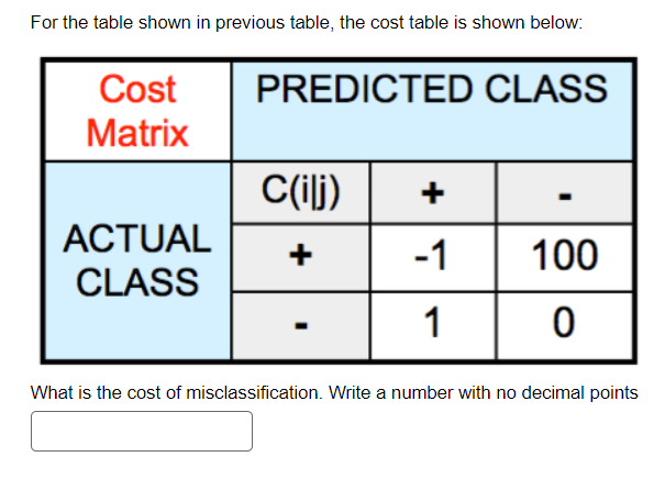 Solved For the table shown in previous table, the cost table | Chegg.com