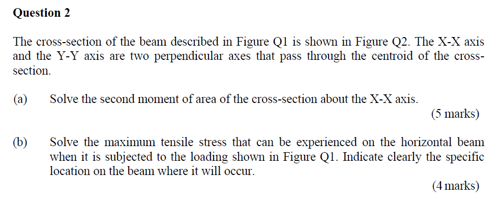 Solved The cross-section of the beam described in Figure Q1 | Chegg.com