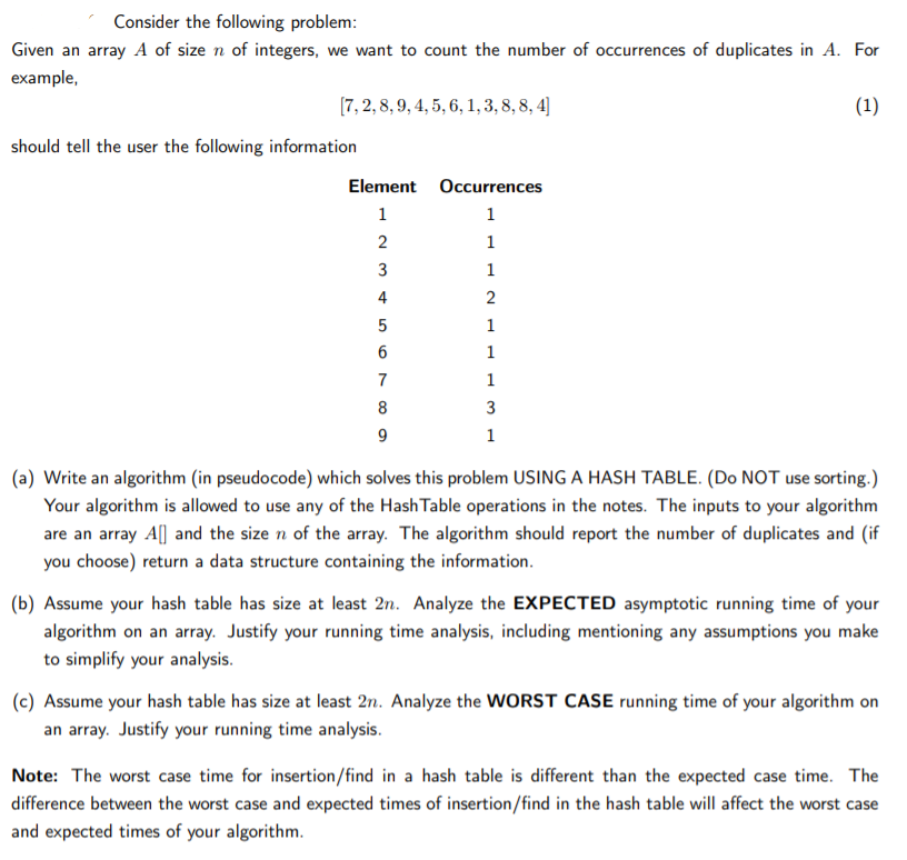 Solved Consider The Following Problem: Given An Array A Of | Chegg.com