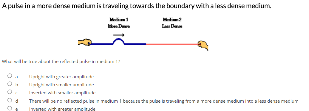Solved A pulse in a more dense medium is traveling towards | Chegg.com