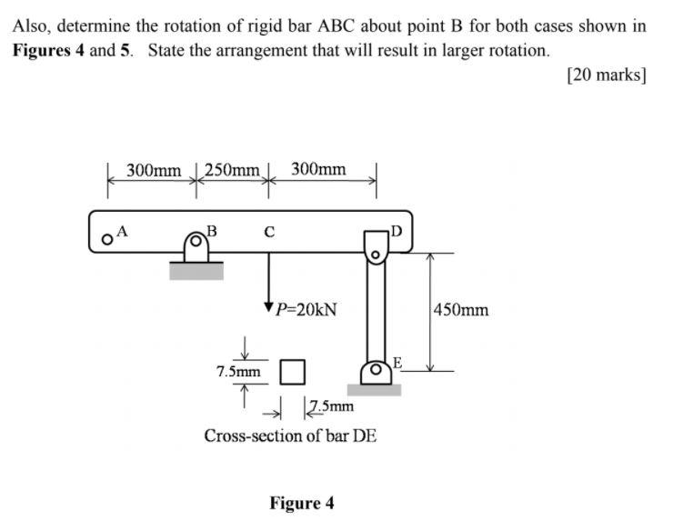 Solved A rigid bar ABD is supported in two different ways as | Chegg.com