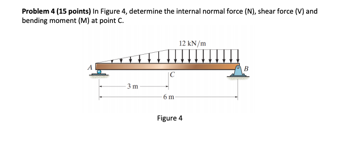 Solved Problem 4 (15 Points) In Figure 4, Determine The | Chegg.com