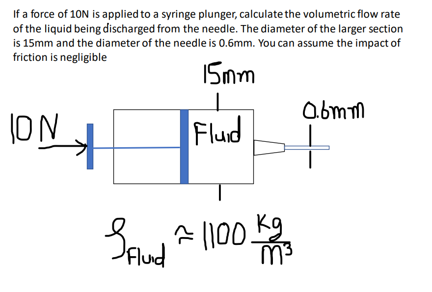 Solved If a force of 10N is applied to a syringe plunger,