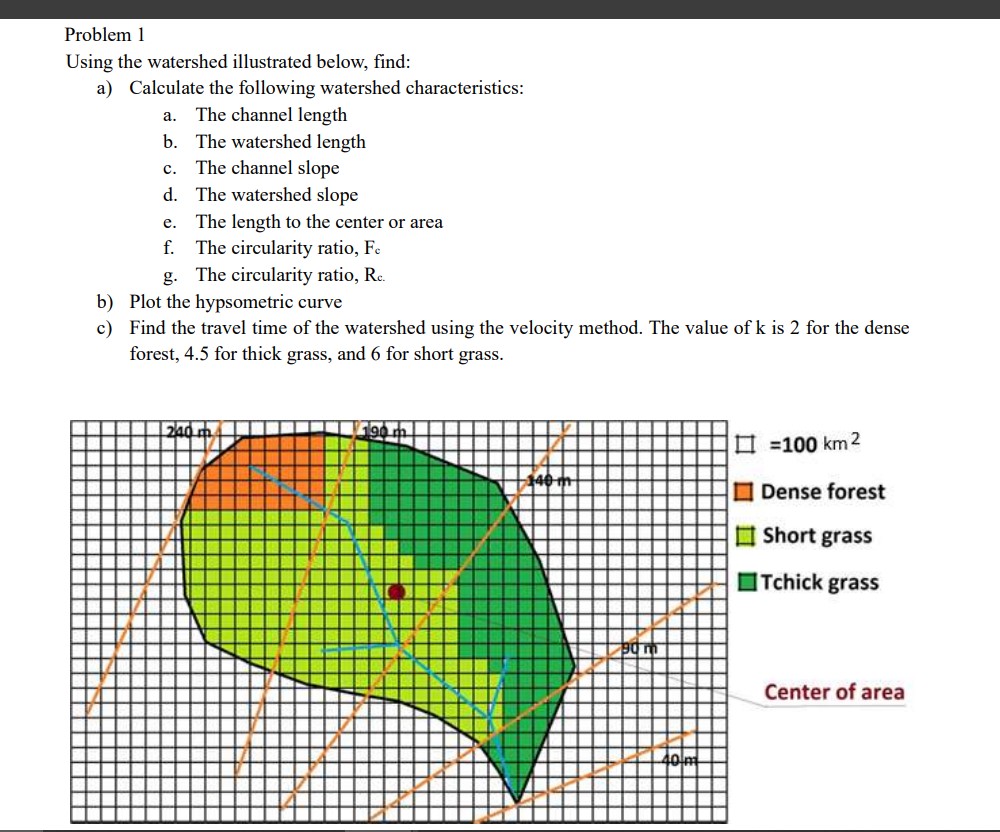 Solved Problem 1 ﻿Using the watershed illustrated below, | Chegg.com