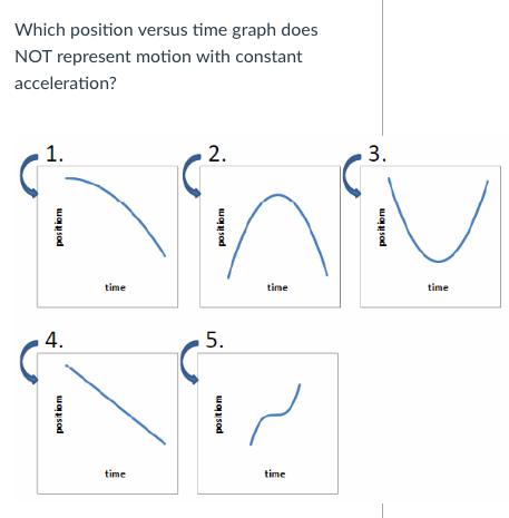 time vs position graph builder