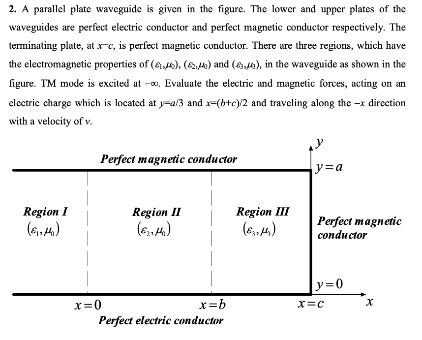 Solved 2. A parallel plate waveguide is given in the figure. | Chegg.com