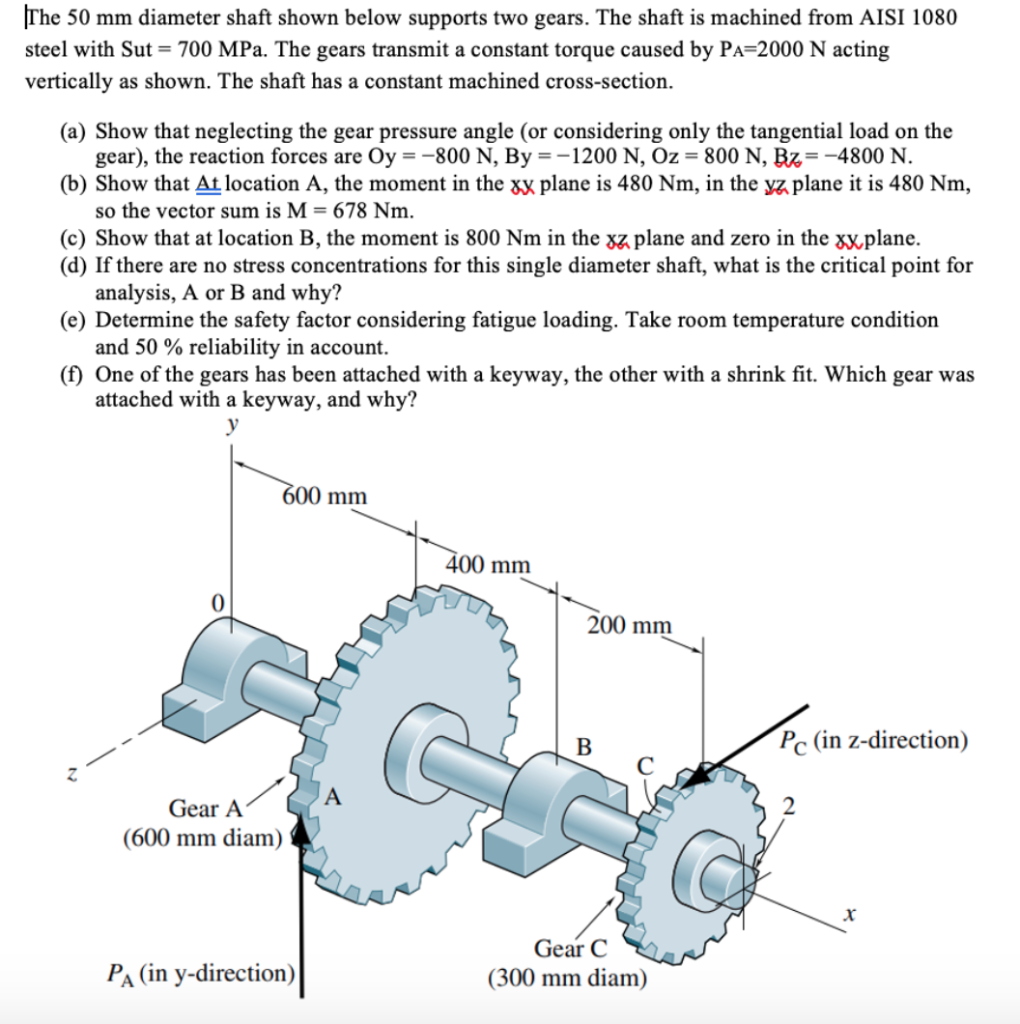 Solved The 50 mm diameter shaft shown below supports two | Chegg.com