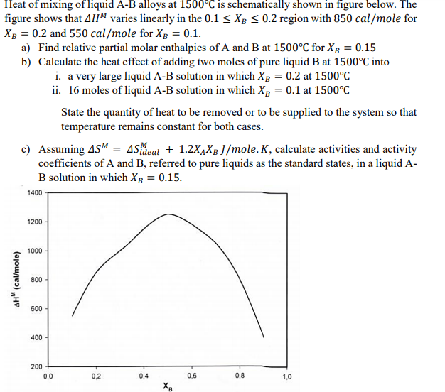 Heat of mixing of liquid A-B alloys at 1500°C is | Chegg.com