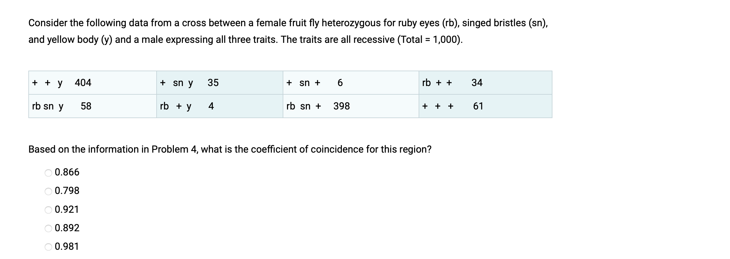 Solved Consider the following data from a cross between a | Chegg.com