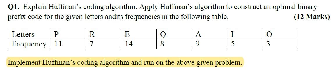 Solved Q1. Explain Huffman's Coding Algorithm. Apply | Chegg.com