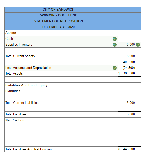 Solved The City of Sandwich purchased a swimming pool from a | Chegg.com