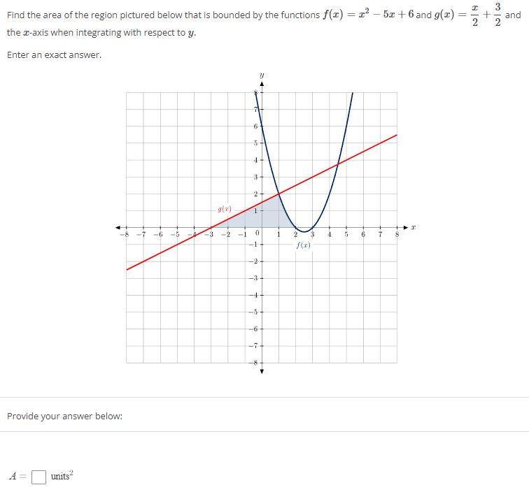 Solved Find the area of the region pictured below that is | Chegg.com