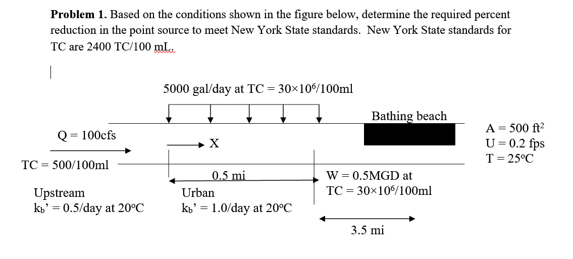 Solved Problem 1. Based on the conditions shown in the | Chegg.com