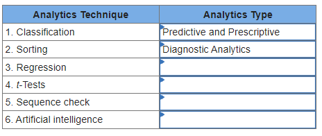 Solved Match the analytics type (descriptive, diagnostic, | Chegg.com