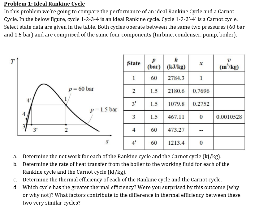 Solved Problem 1: Ideal Rankine Cycle In This Problem We're | Chegg.com