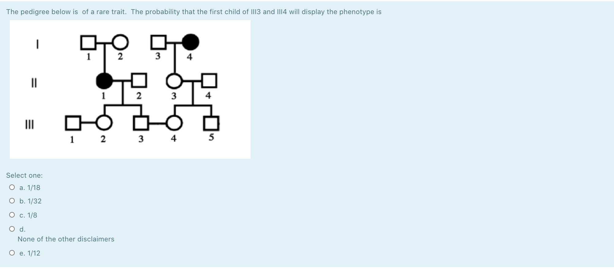 Solved The pedigree below is of a rare trait. The | Chegg.com