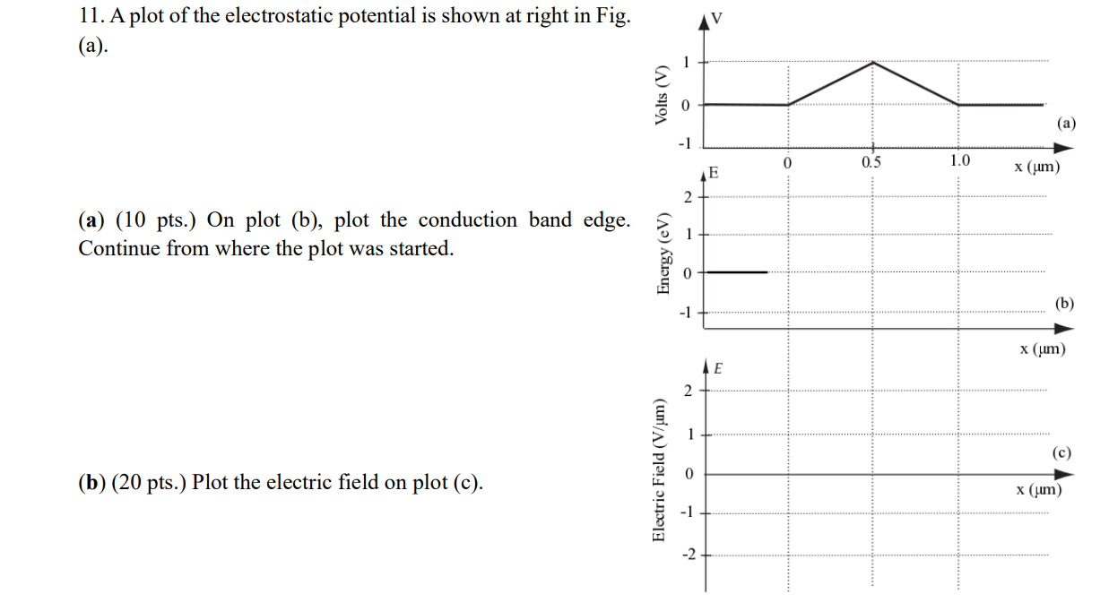 Solved 11. A plot of the electrostatic potential is shown at | Chegg.com
