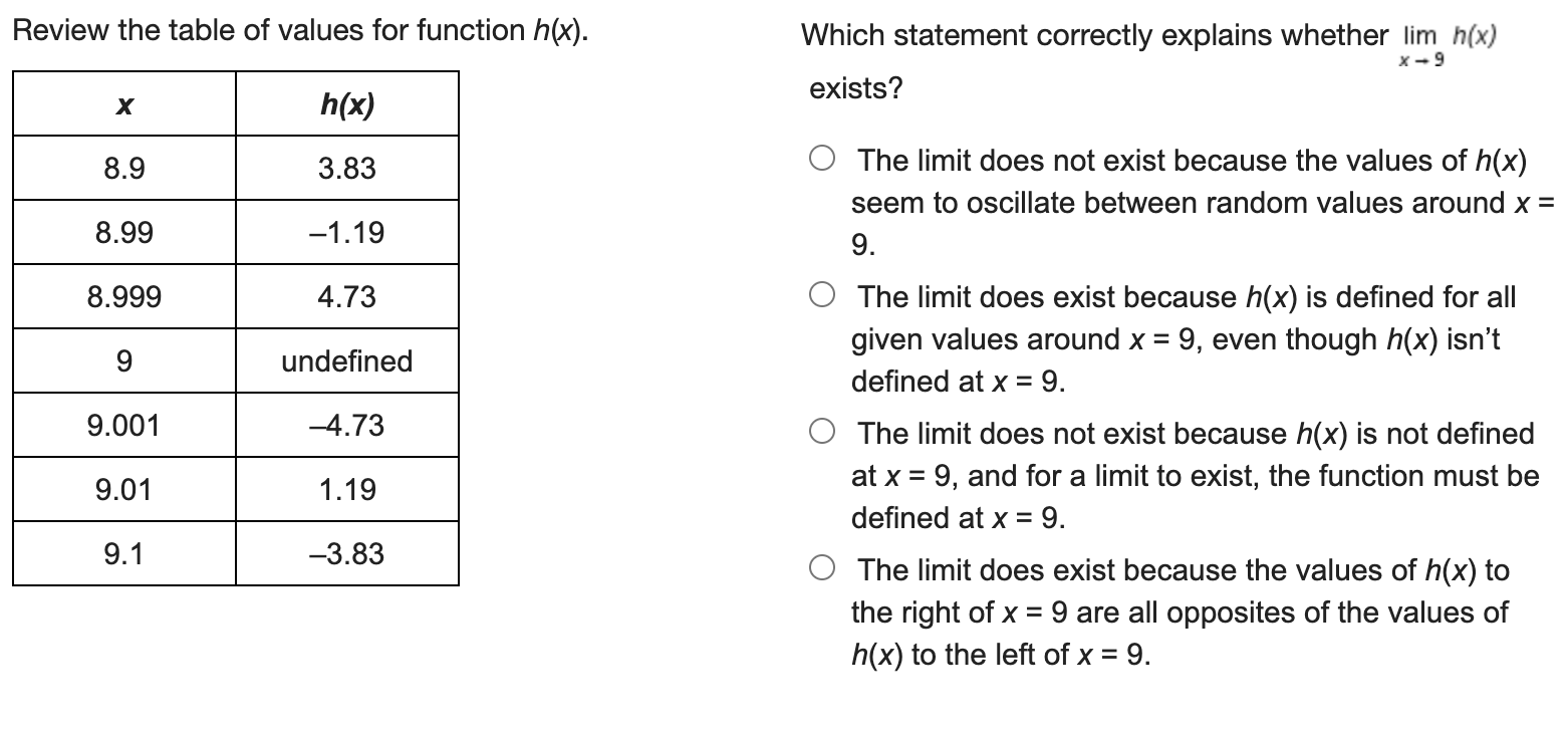 Solved Review the table of values for function h(x). Which