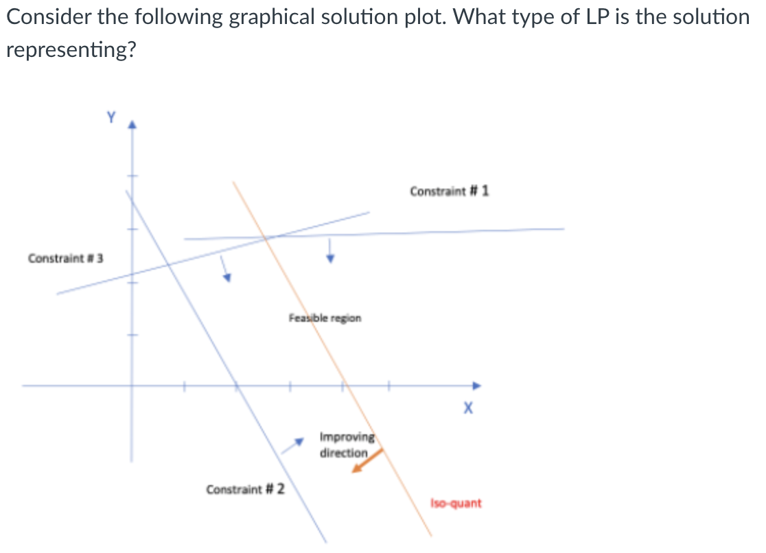 Solved A. Infinitely many solutions B. A single | Chegg.com