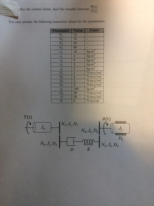 Solved For the system below, find the transfer function | Chegg.com