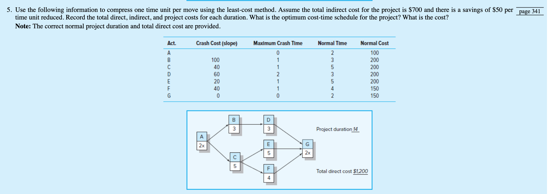 Solved Use the information contained in the chart and