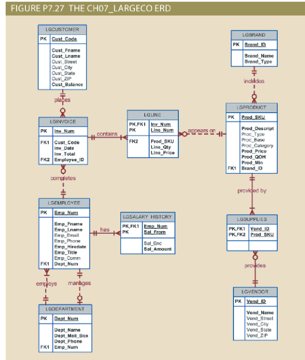 Solved Write a query to display the first name, last name, | Chegg.com
