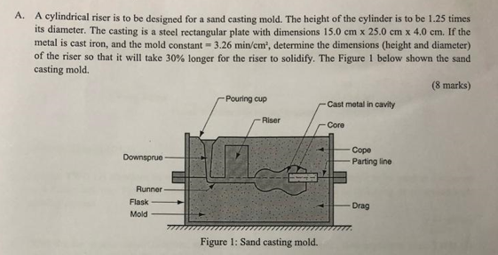 Solved A. A cylindrical riser is to be designed for a sand | Chegg.com