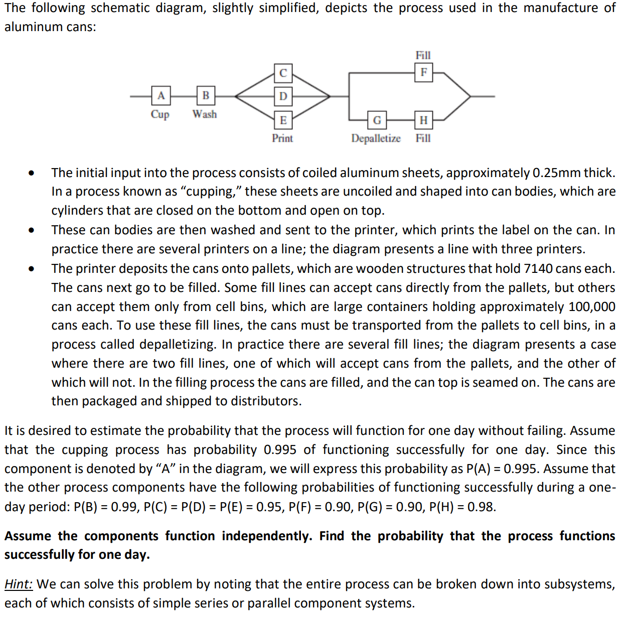 Solved The following schematic diagram, slightly simplified, | Chegg.com