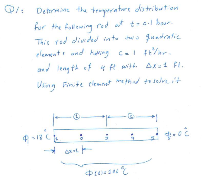 Solved Q1: Determine the temperature distribution for the | Chegg.com