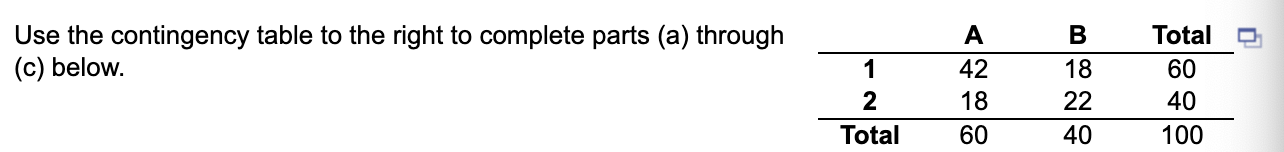 Solved в Use The Contingency Table To The Right To Complete 4054