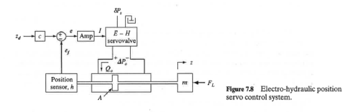 Solved \#1) Consider The Below Given System M=2,b1=b2=16 And | Chegg.com