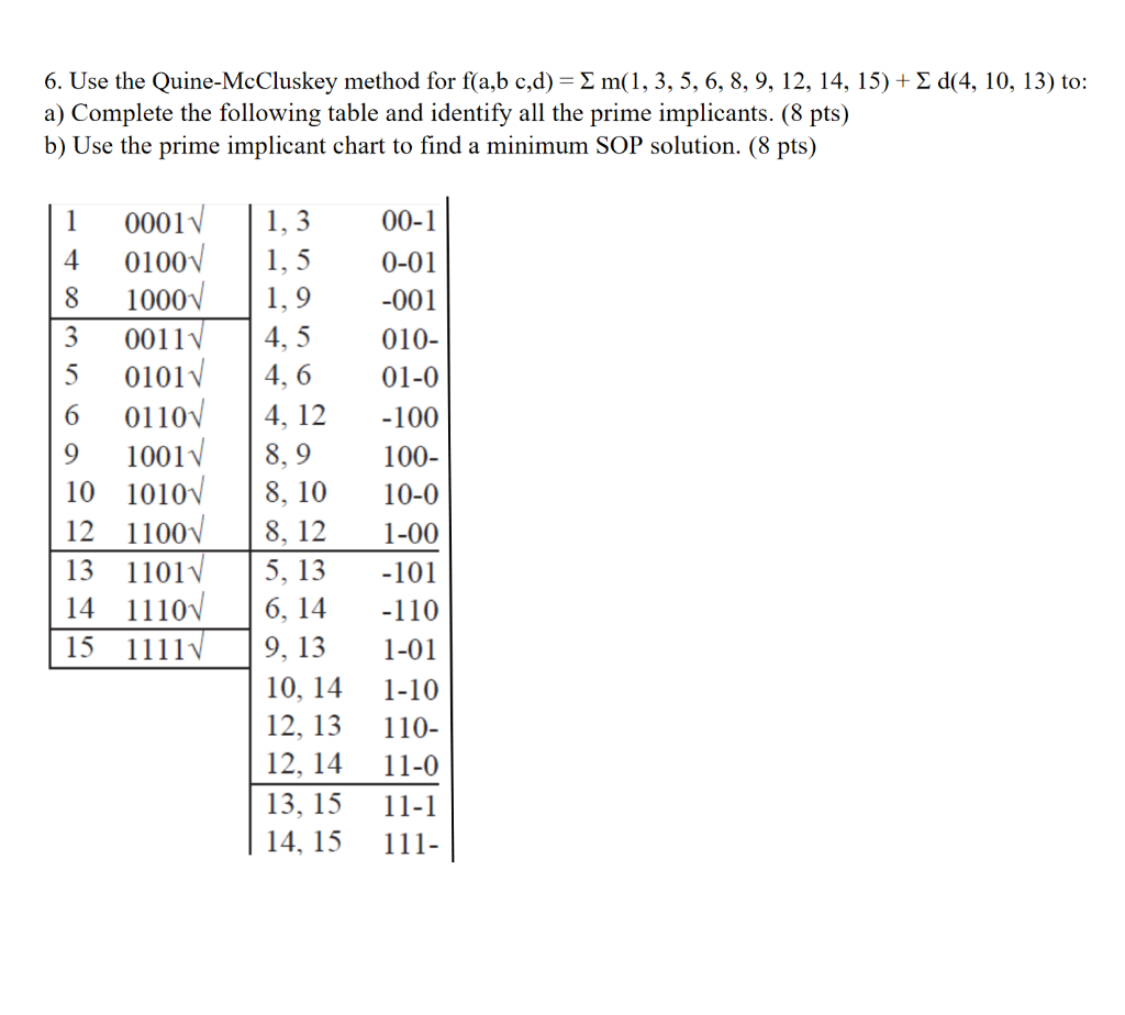 Solved 6. Use the Quine-McCluskey method for f(a,b c,d) = | Chegg.com