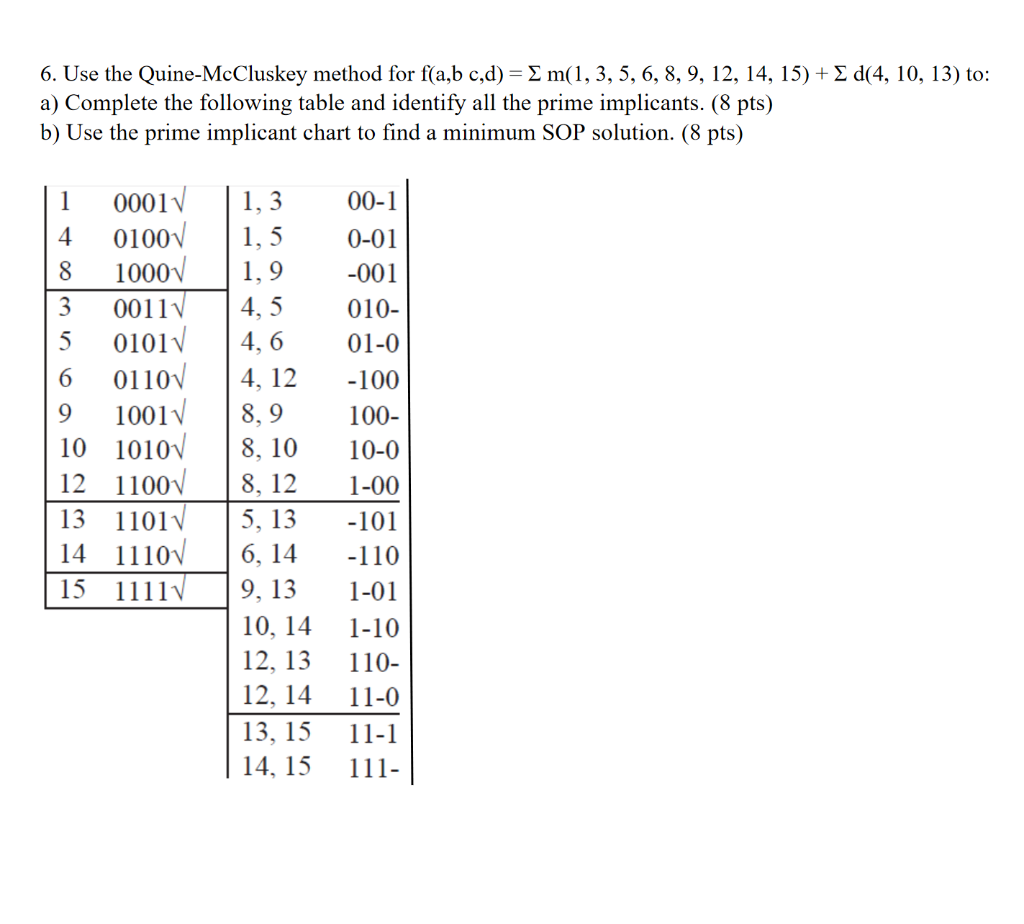 Solved 6. Use The Quine-McCluskey Method For F(a,b C,d) = | Chegg.com