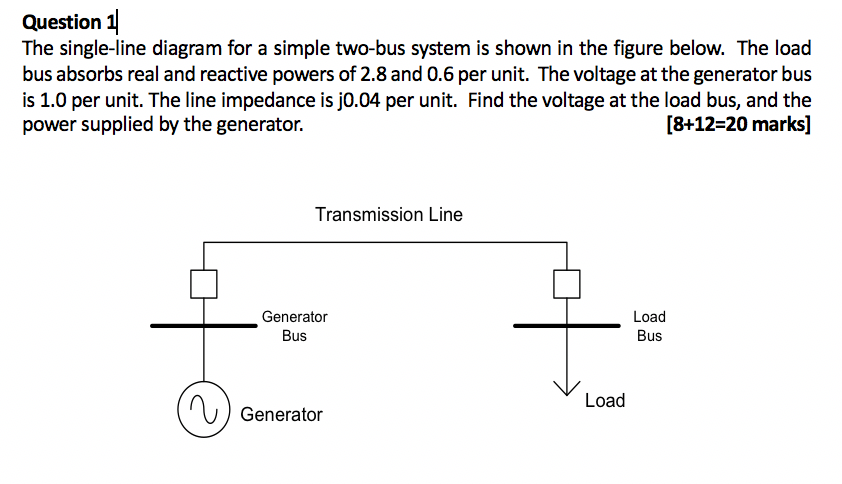 Solved Question 1 The single-line diagram for a simple | Chegg.com